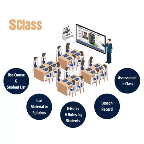 Phòng học ngoại ngữ chuyên dụng SClass